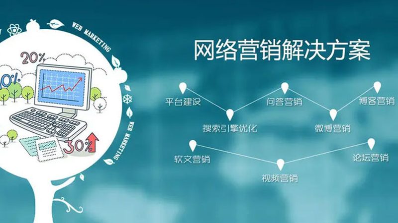 餐饮品牌推广方案定制流程：从需求分析到效果评估