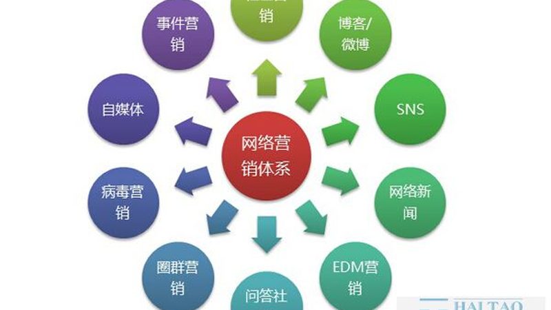 朋友圈广告竞价排名效果怎么样？揭秘其核心优势与策略