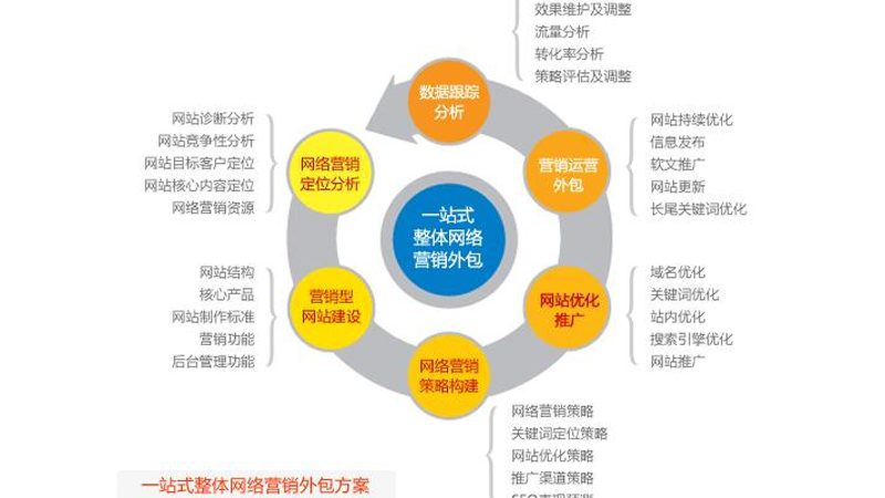 教育机构软文投放渠道选择