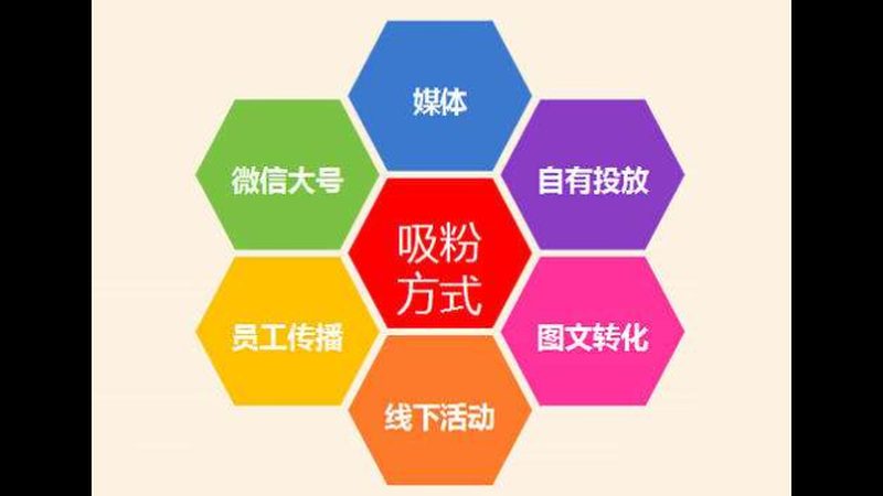 教育培训网站推广渠道主要包括以下几种：